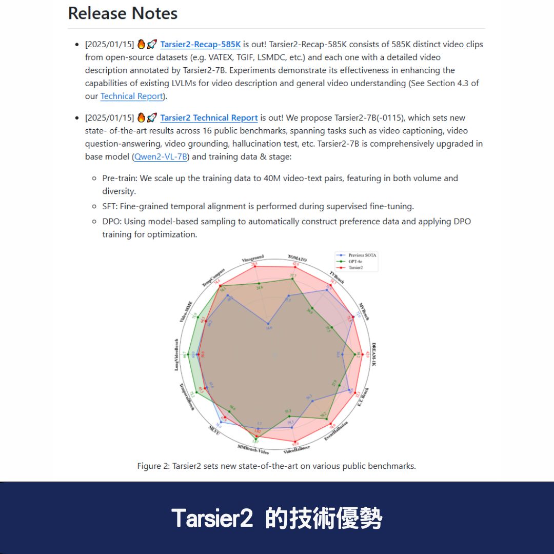 Tarsier2 的技術優勢