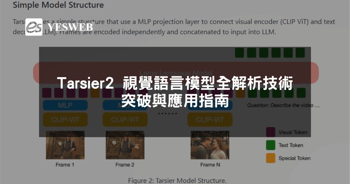 閱讀更多文章 Tarsier2 視覺語言模型全解析技術突破與應用指南