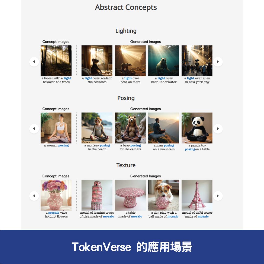 TokenVerse 的應用場景