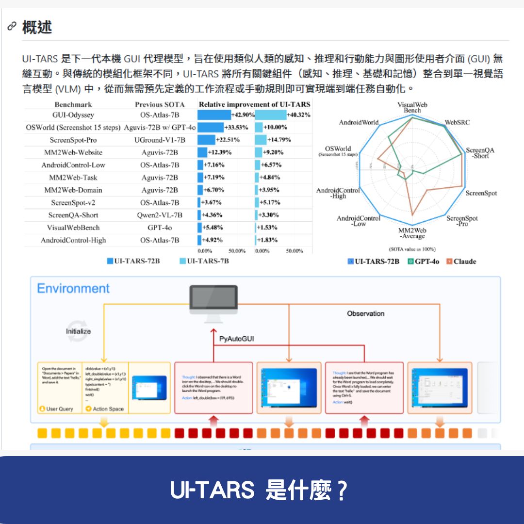 UI-TARS 是什麼？