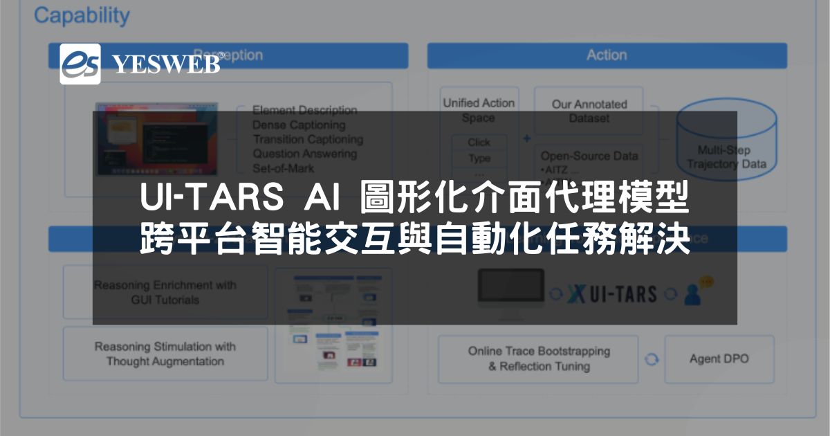 閱讀更多文章 UI-TARS AI 圖形化介面代理模型 跨平台智能交互與自動化任務解決方案