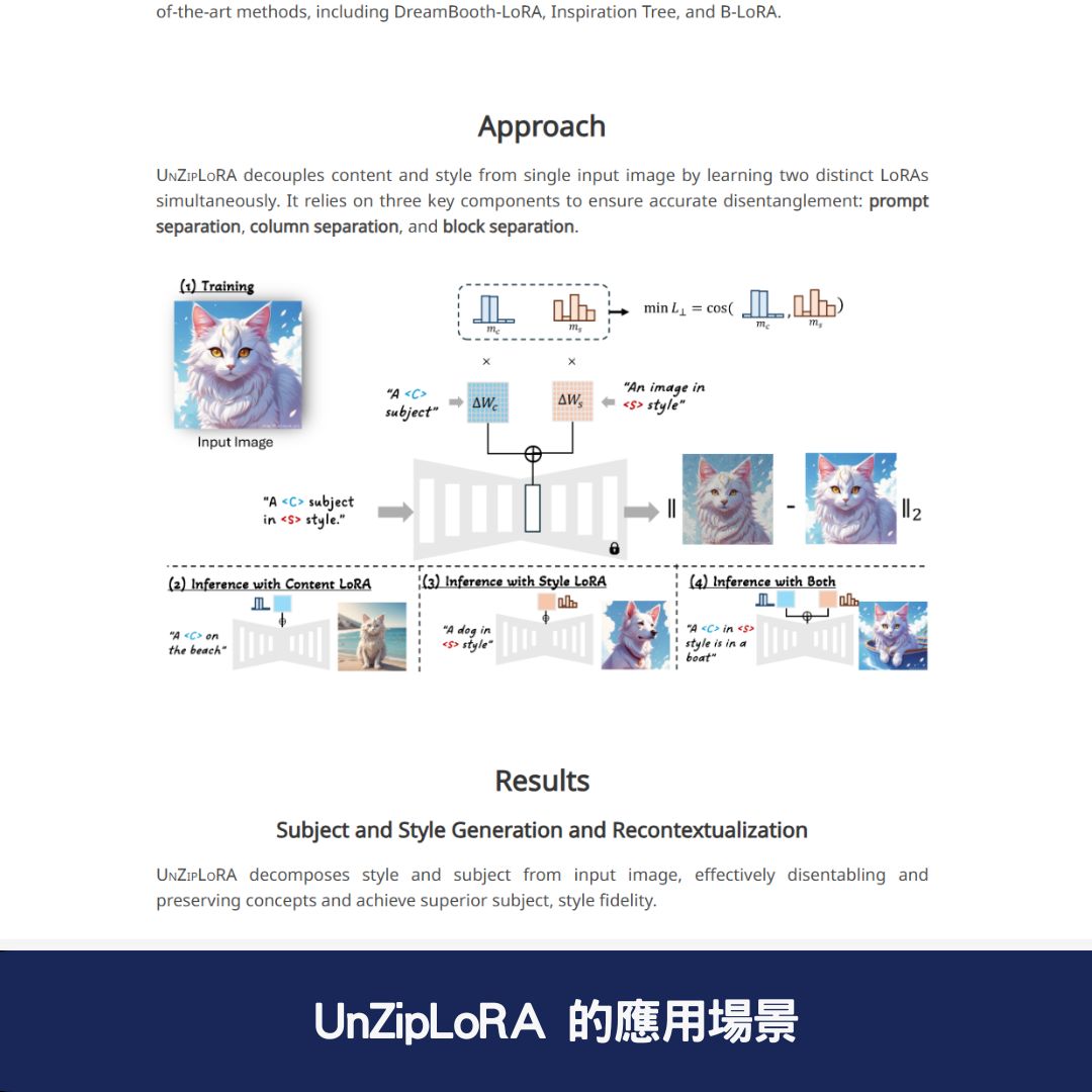  UnZipLoRA 的應用場景