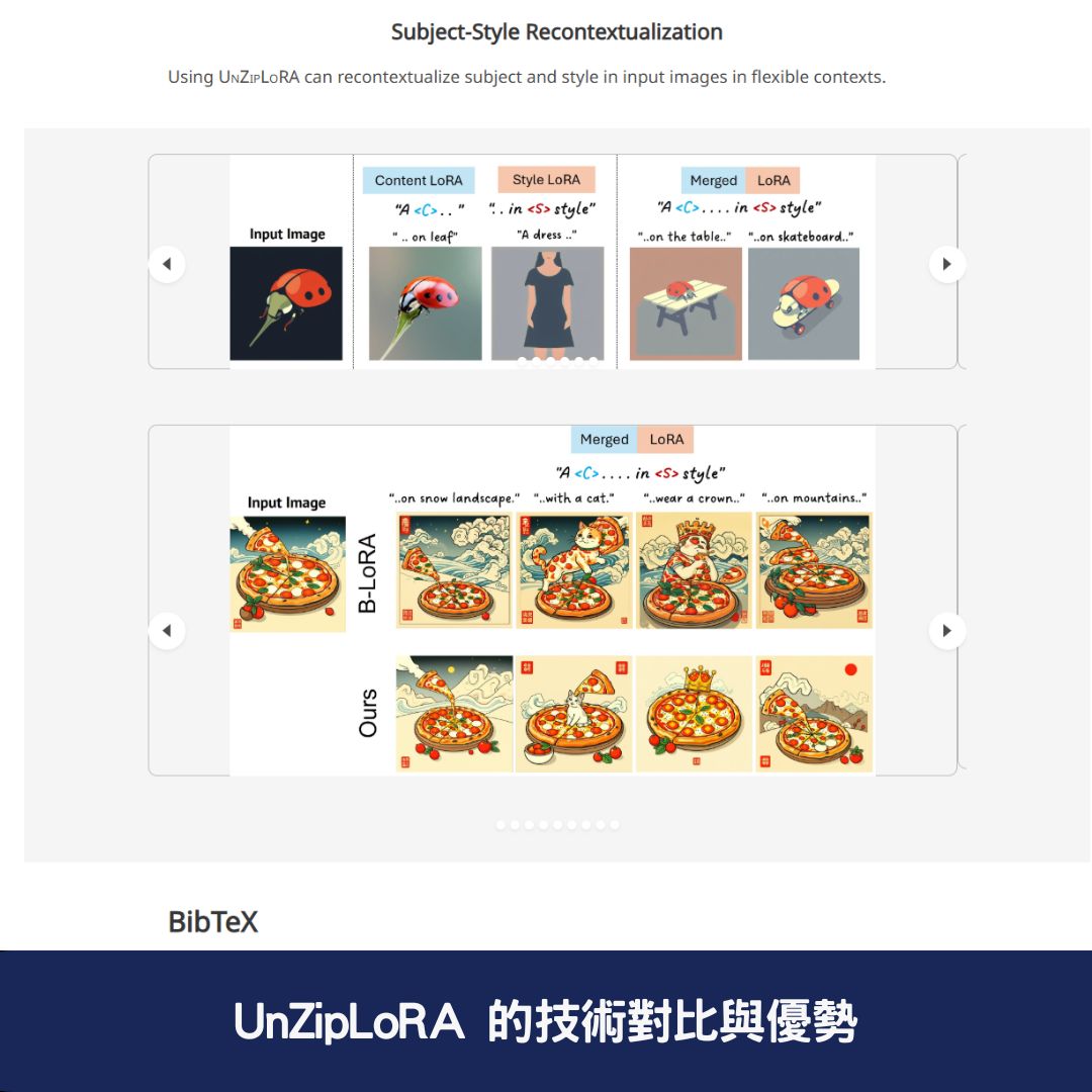 UnZipLoRA 的技術對比與優勢