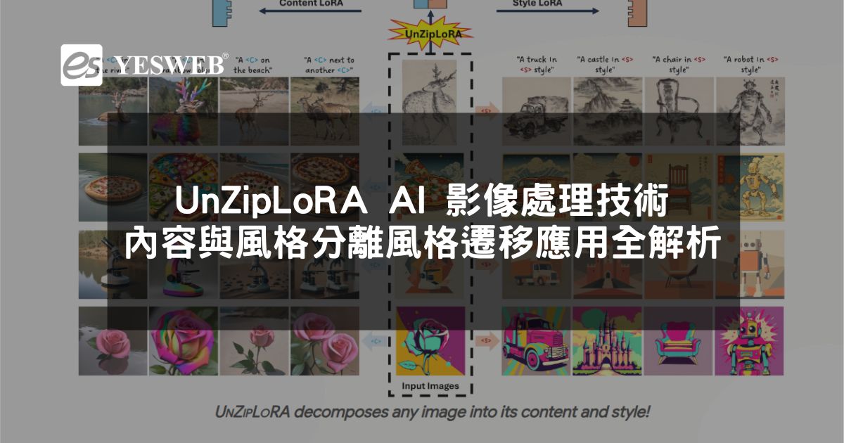 閱讀更多文章 UnZipLoRA AI 影像處理技術 內容與風格分離風格遷移應用全解析