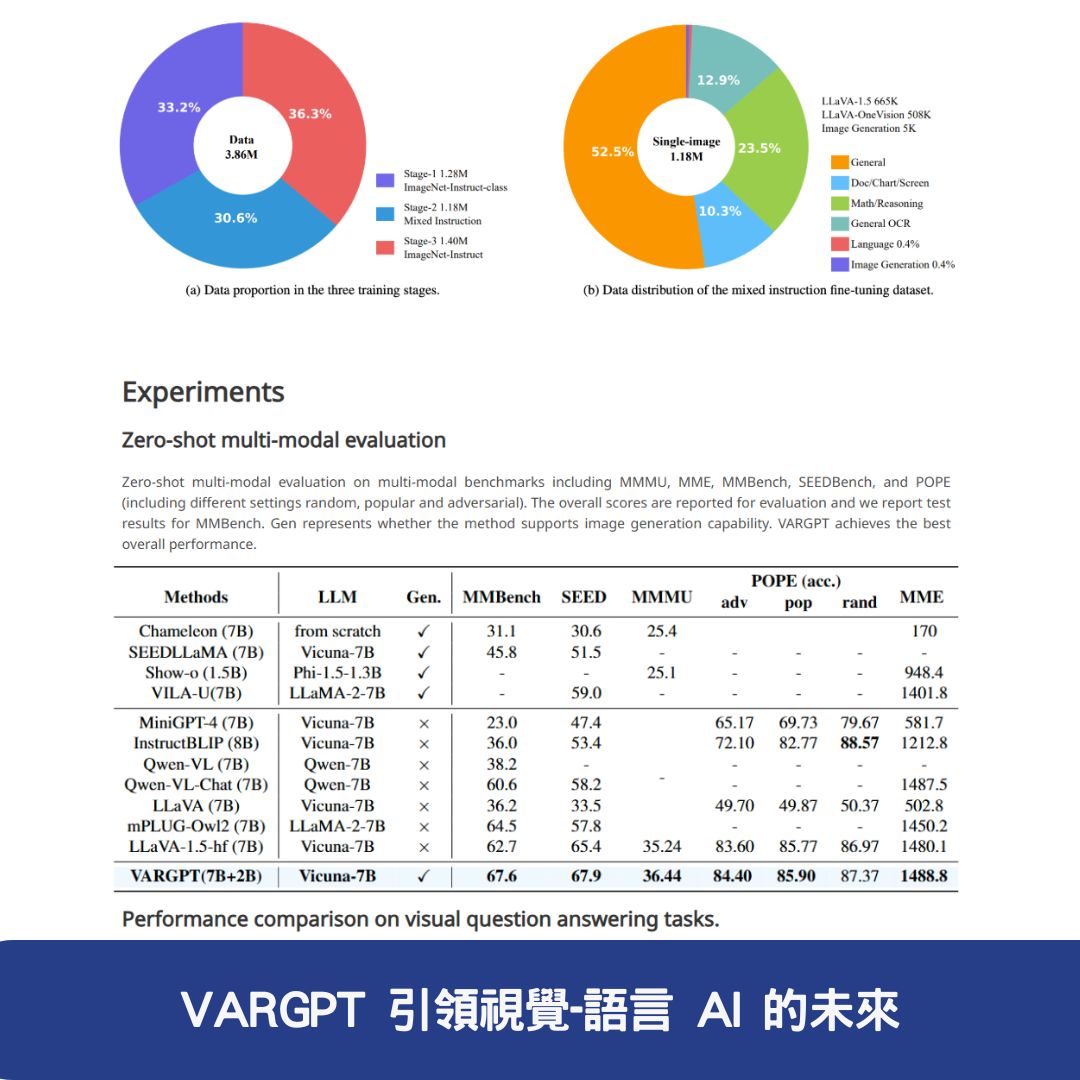 VARGPT 引領視覺-語言 AI 的未來