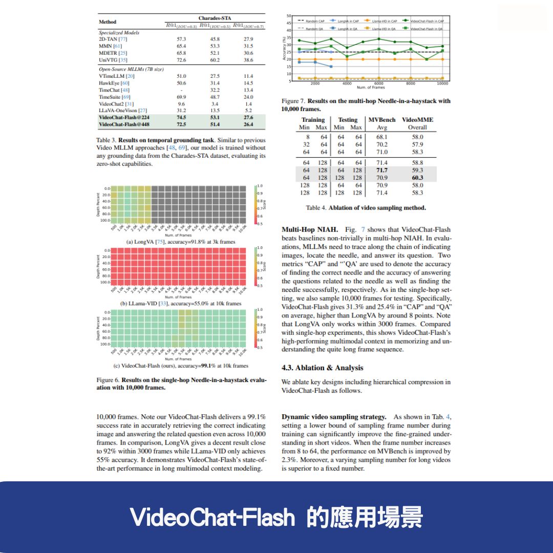 VideoChat-Flash 的應用場景