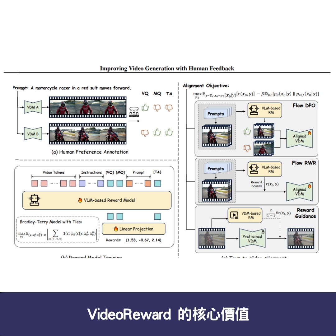 VideoReward 的核心價值