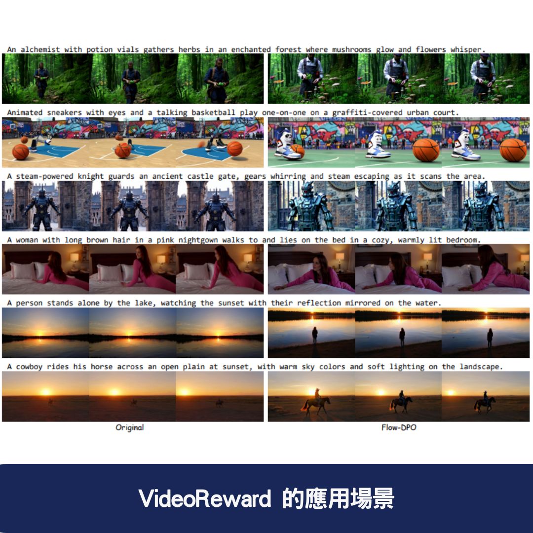 VideoReward 的應用場景