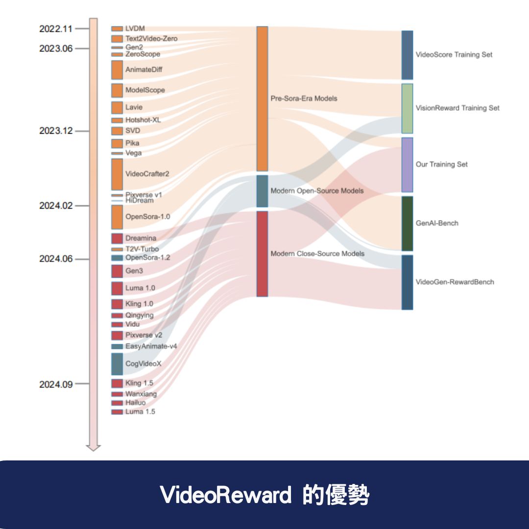 VideoReward 的優勢