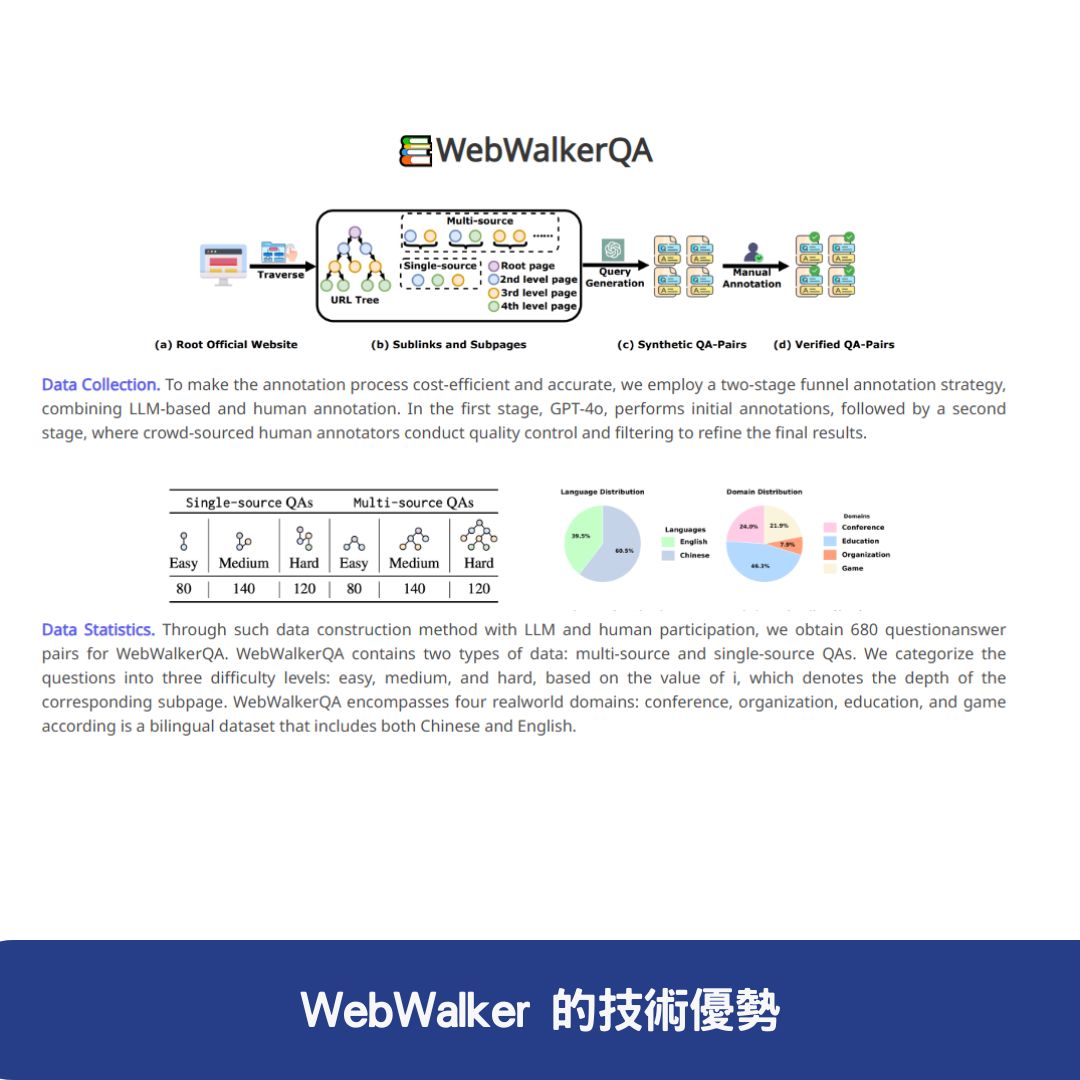 WebWalker 的技術優勢