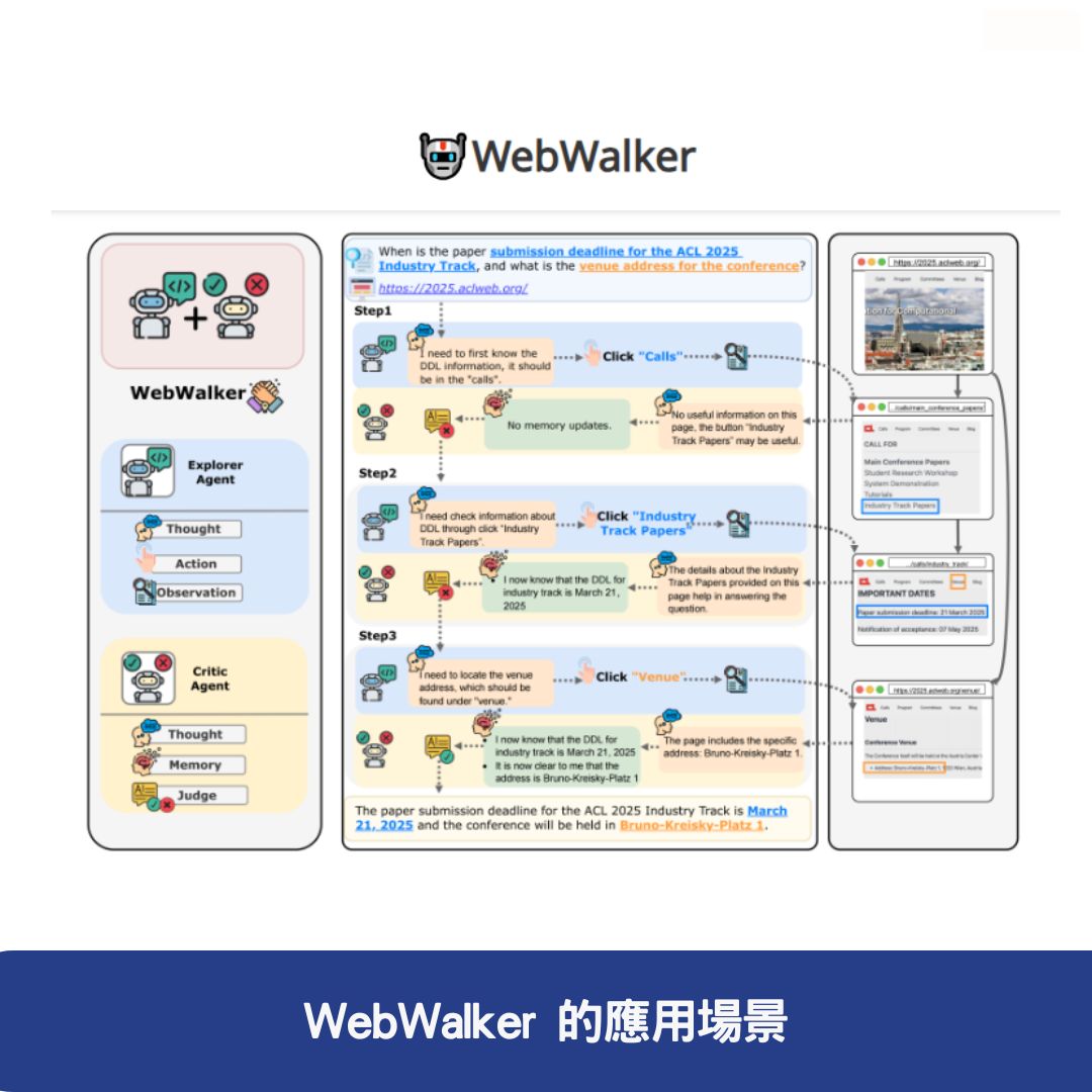 WebWalker 的應用場景