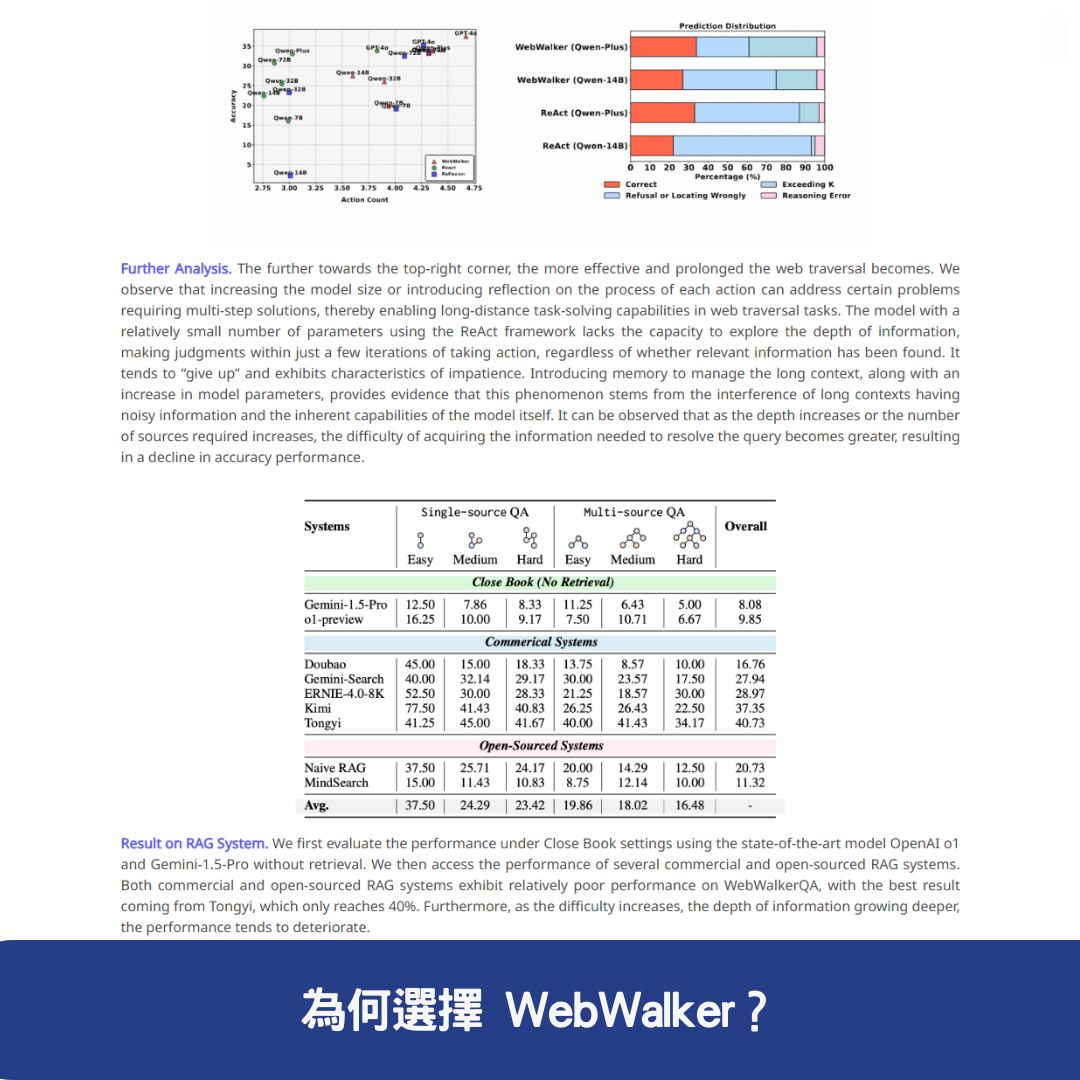 為何選擇 WebWalker？