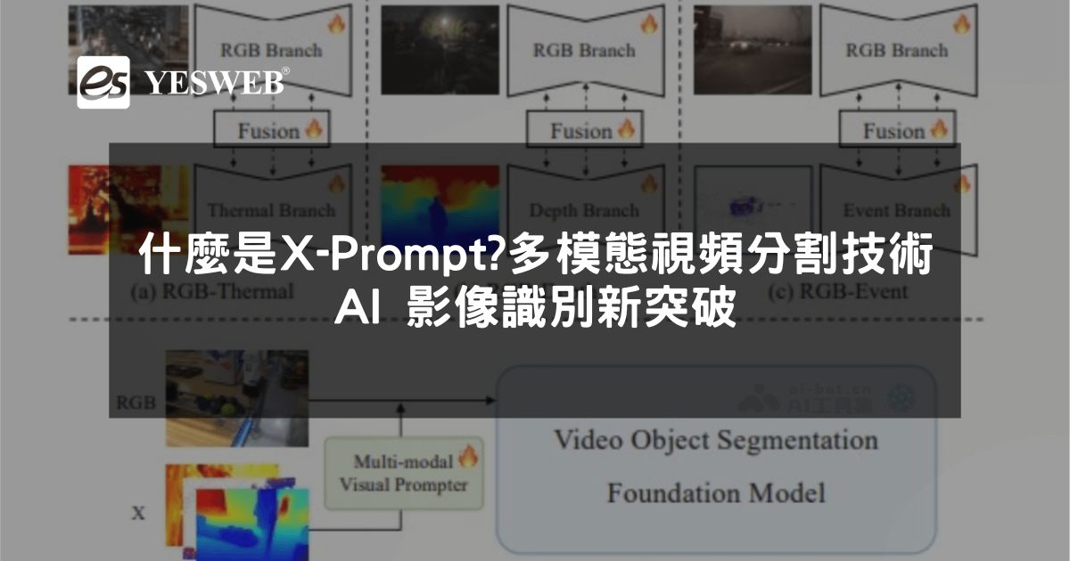 閱讀更多文章 什麼是 X-Prompt 多模態視頻分割技術 AI 影像識別新突破