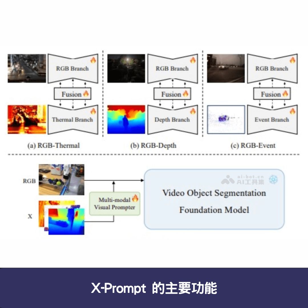 X-Prompt 的主要功能