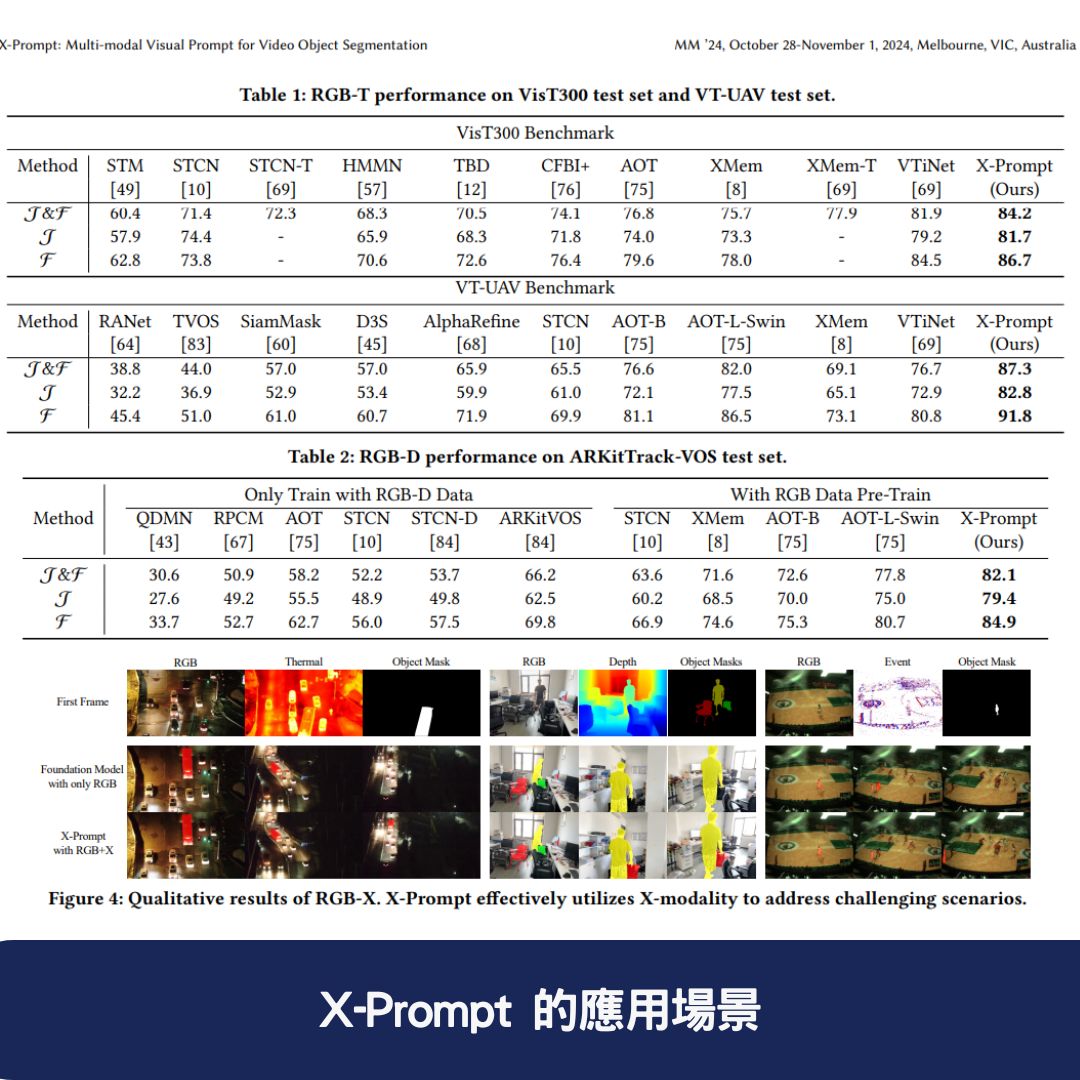 X-Prompt 的應用場景