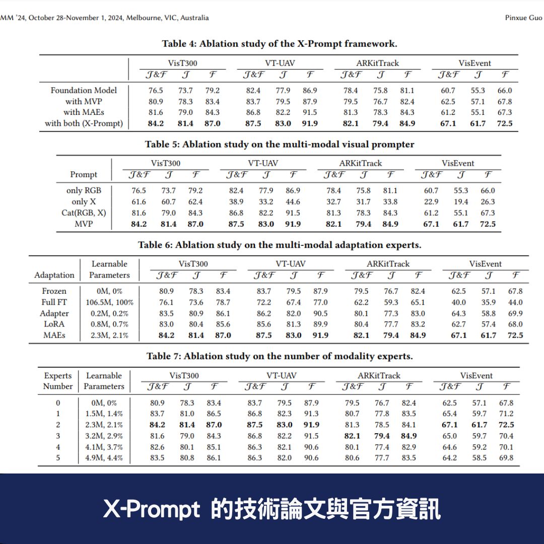 X-Prompt 的技術論文與官方資訊