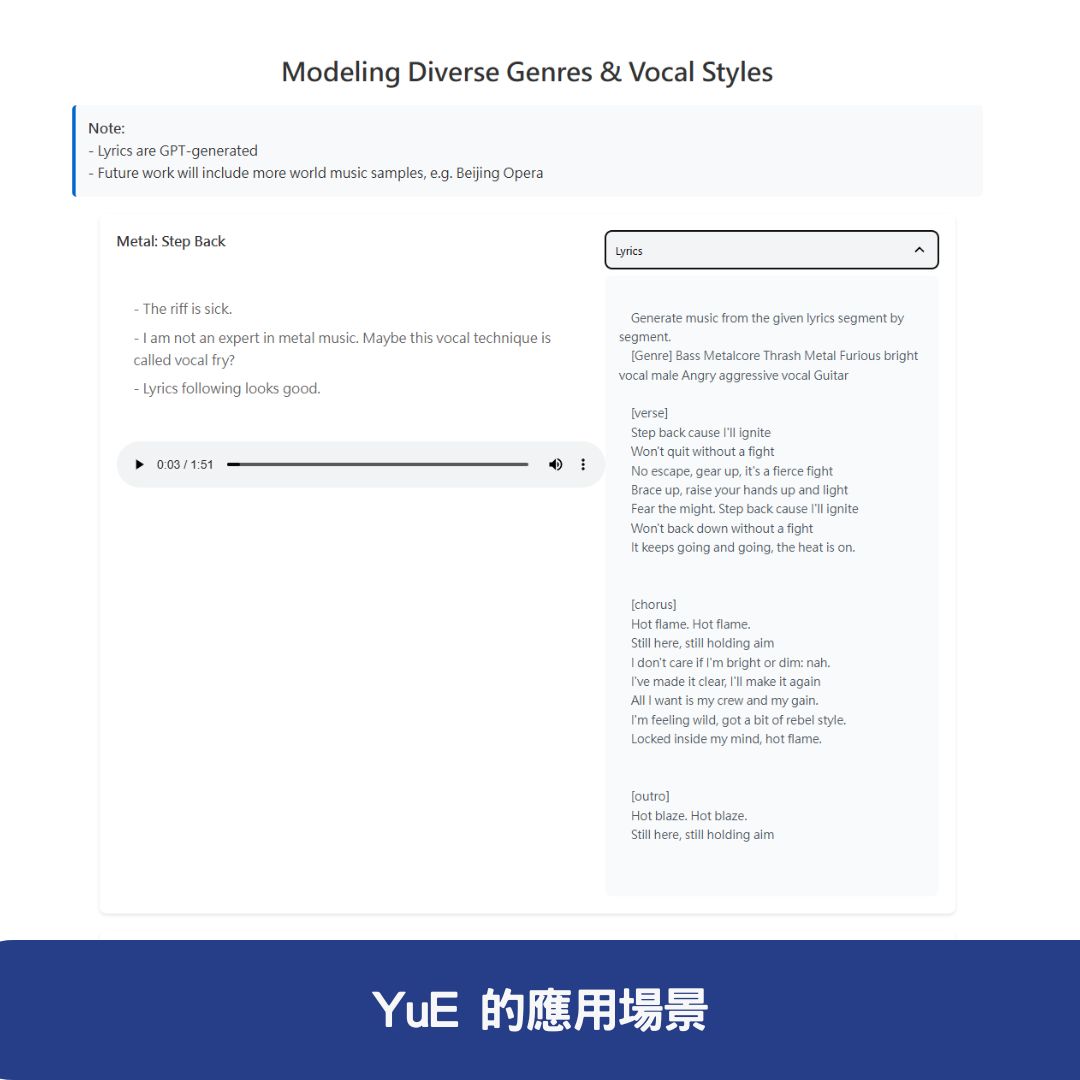 YuE 的應用場景