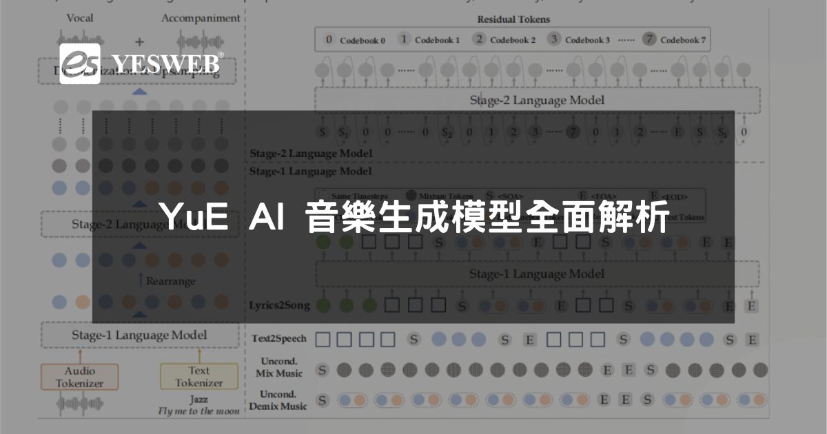 閱讀更多文章 YuE AI 音樂生成模型全面解析