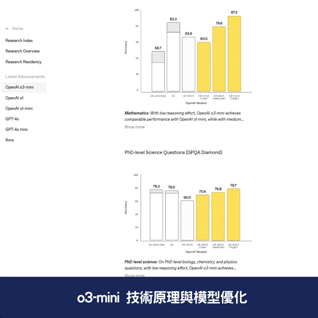 o3-mini 技術原理與模型優化