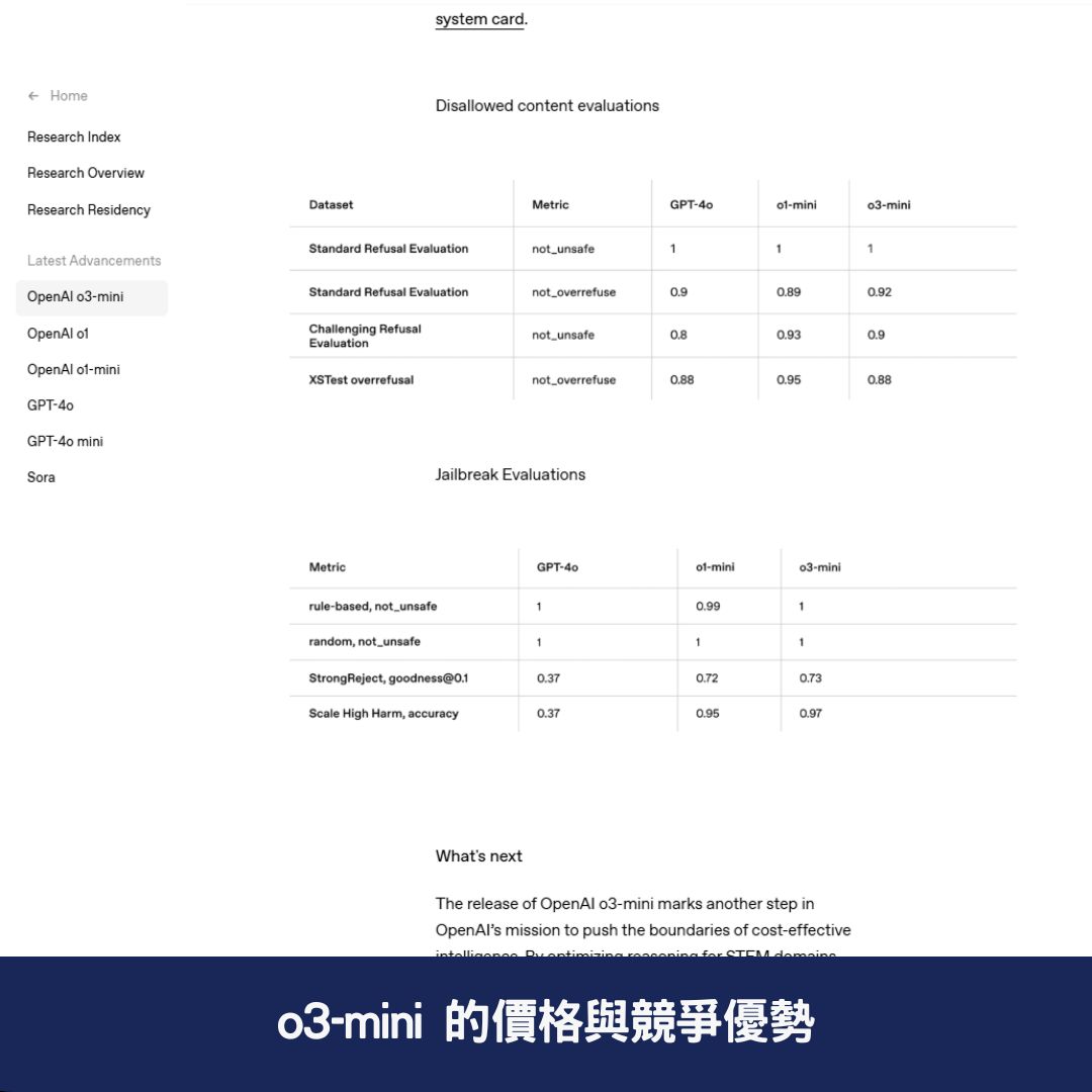 o3-mini 的價格與競爭優勢