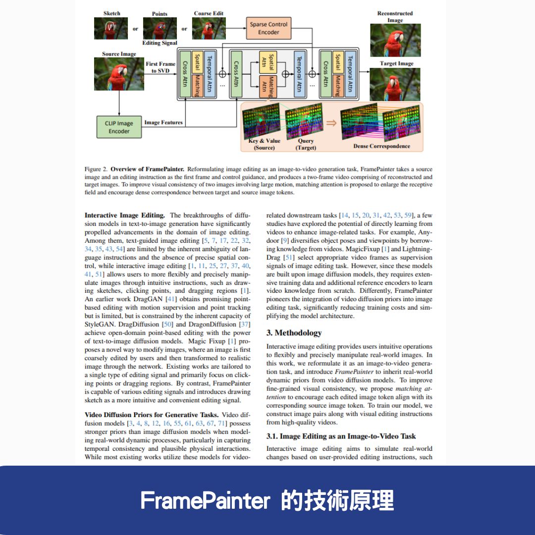 FramePainter 的技術原理