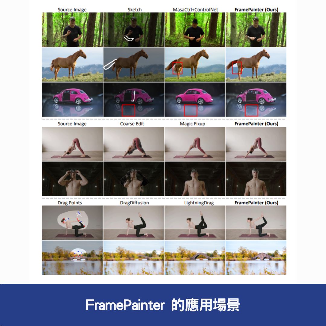 FramePainter 的應用場景