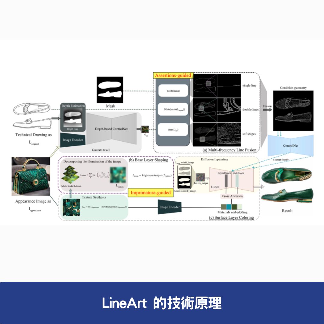 LineArt 的技術原理