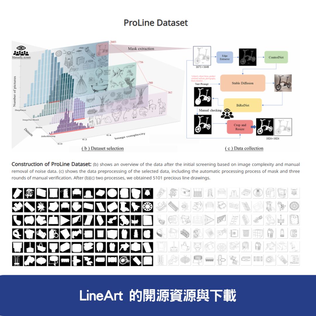 LineArt 的開源資源與下載