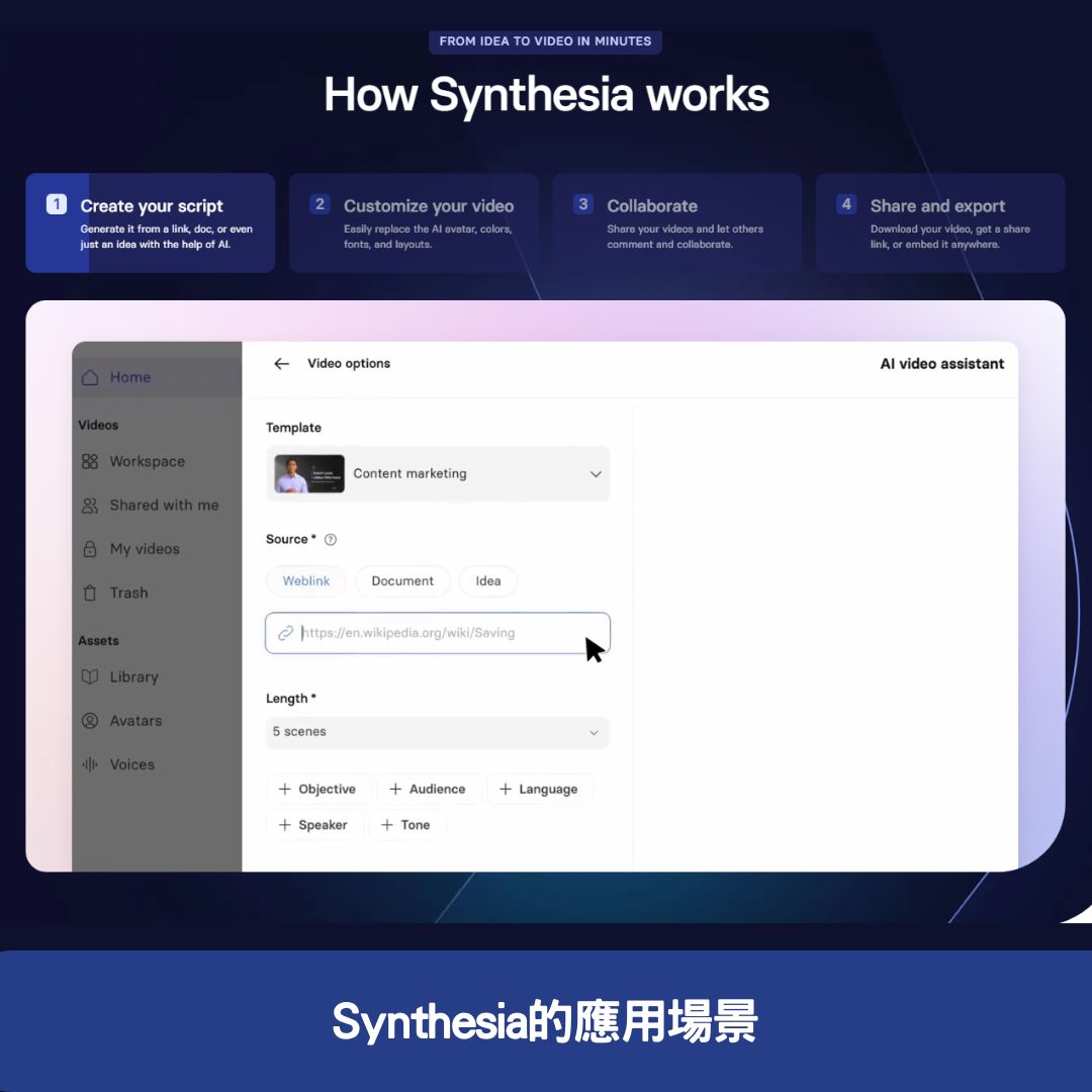 Synthesia的應用場景